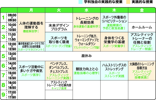 アスレティックトレーナー科 学科 コース紹介 東京リゾート スポーツ専門学校 スポーツトレーナー インストラクターの専門学校