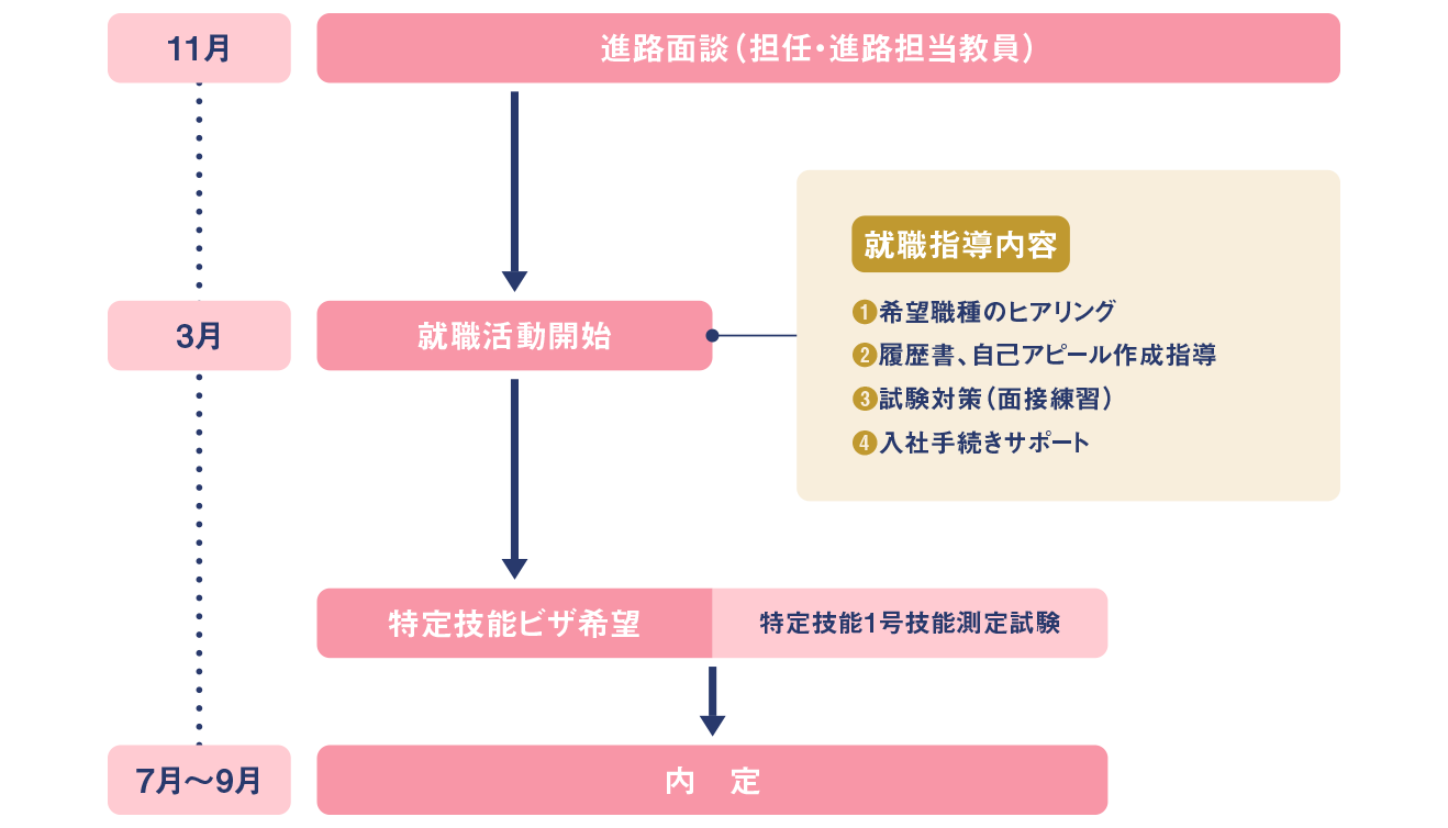 秋季一般コース
