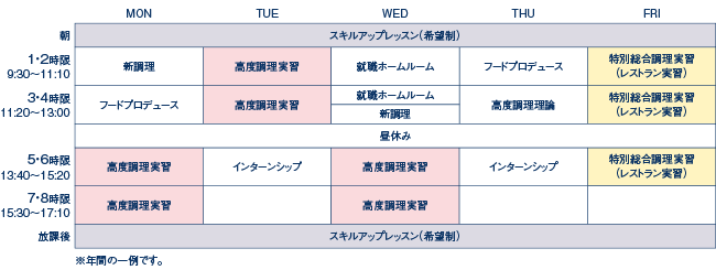 2年次の時間割例