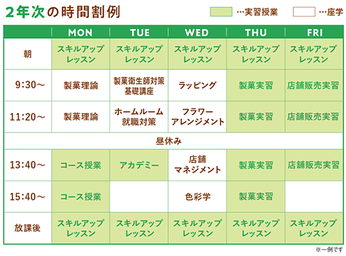 2年次の時間割例