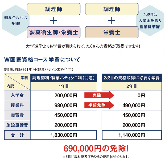 ２つの魅力