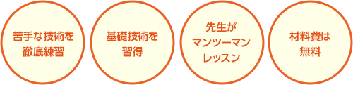 苦手な技術を徹底練習／基礎技術を習得／先生がマンツーマンレッスン／材料費は無料