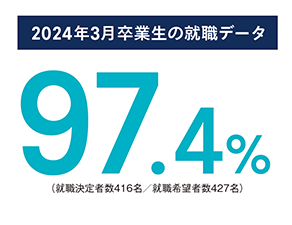 卒業生の就職データ