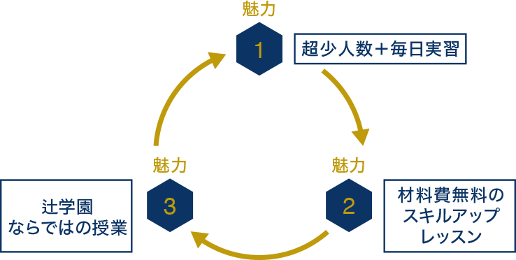 魅力3