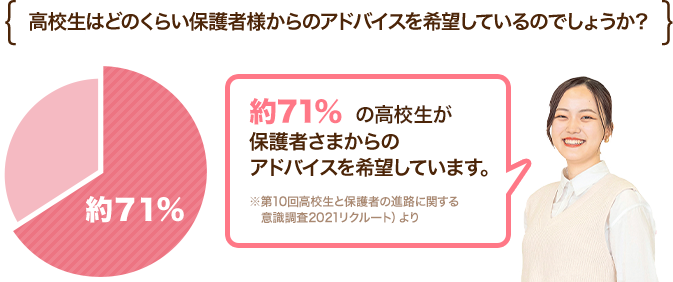 本校の1年間の学費と教材費の合計金額を知っていますか？