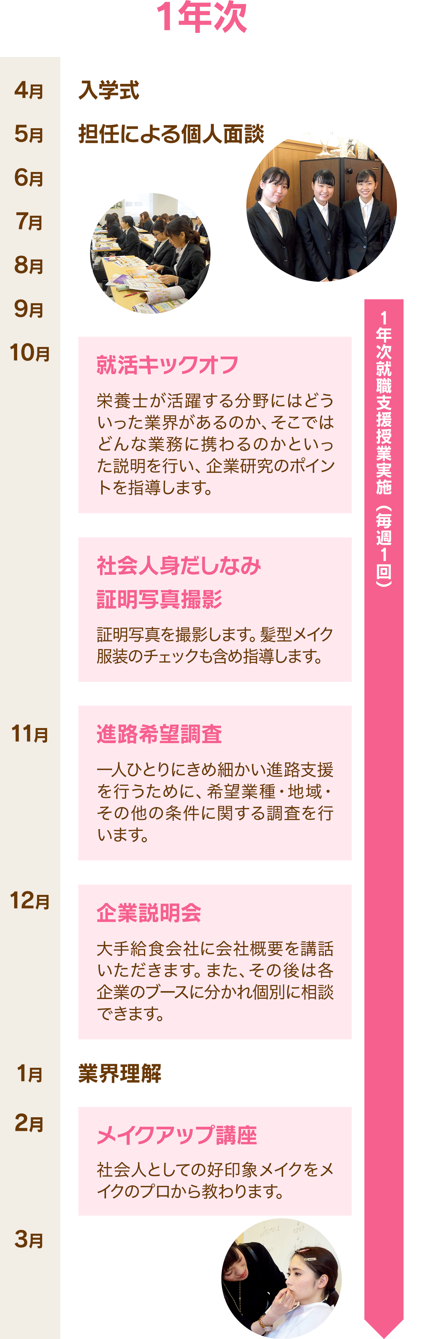 １年次 4月入学 5月担任による個人面談 10月就活キックオフ（栄養士が活躍する分野にはどういった業界があるのか、そこではどんな業務に携わるのかといった説明を行い、企業研究のポイントを指導します。） 社会人身だしなみ講座（証明写真を撮影します。髪型・メイク・服装のチェックも含め指導します。） 11月進路希望調査（一人ひとりにきめ細かい進路支援を行うために、希望業種・地域・その他の条件に関する調査を行います。） 12月企業説明会（大手給食会社に会社概要を講話いただきます。また、その後は各企業のブースに分かれ個別に相談できます。） 1月業界理解 2月メイクアップ講座（社会人としての好印象メイクをプロから教わります。）