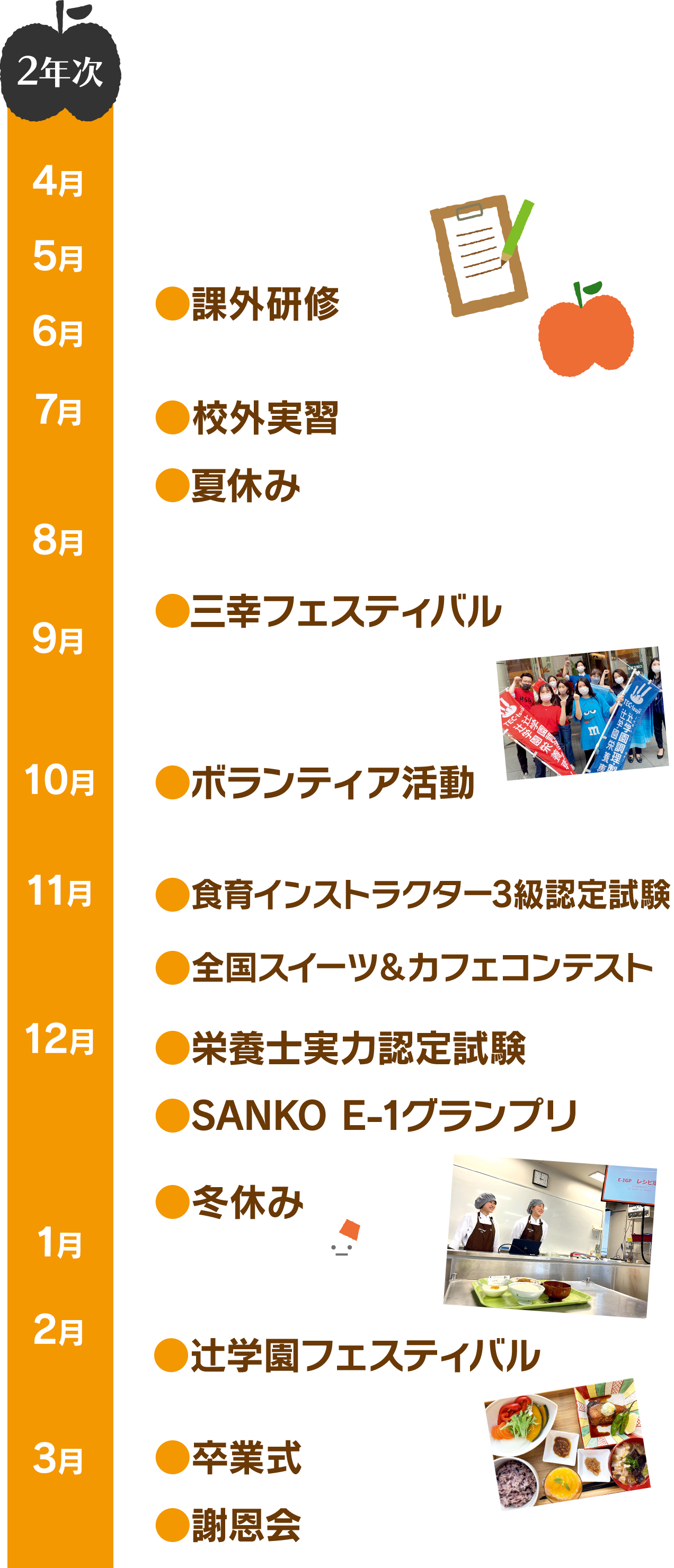 2年次 5月課外研修 7月校外実習、夏休み 9月三幸フェスティバル 10月ボランティア活動 11月食育インストラクター3級認定試験、全国スイーツ＆カフェコンテスト、栄養士実力認定試験 12月冬休み 2月辻学園フェスティバル 3月卒業式、謝恩会