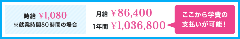 収入例 - 時給1,080円×就業時間80時間の場合、1ヶ月86,400円、1年間1,036,800円