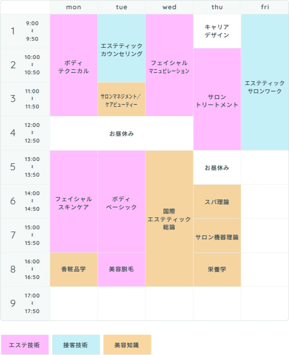 画像：時間割（例）