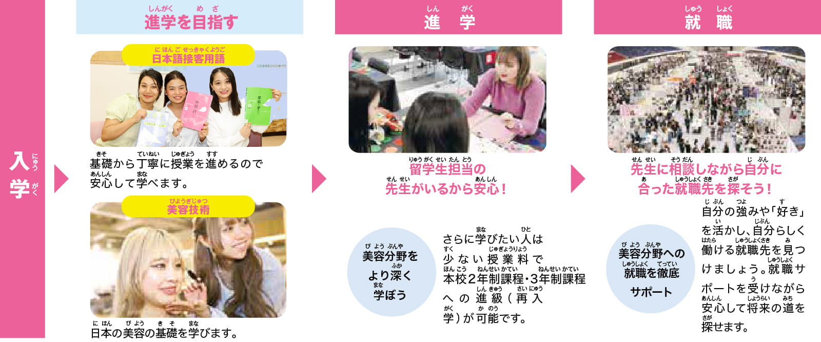 ステージアップ制度で進級(再入学)が可能!