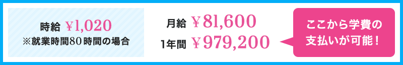 収入例 - 時給1,020円×就業時間80時間の場合、1ヶ月81,600円、1年間979,200円