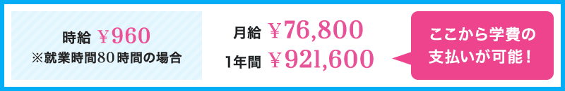 収入例 - 時給960円×就業時間80時間の場合、1ヶ月76,800円、1年間921,600円