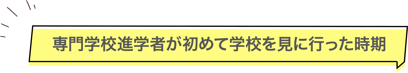 専門学校進学者が初めて学校を見に行った時期