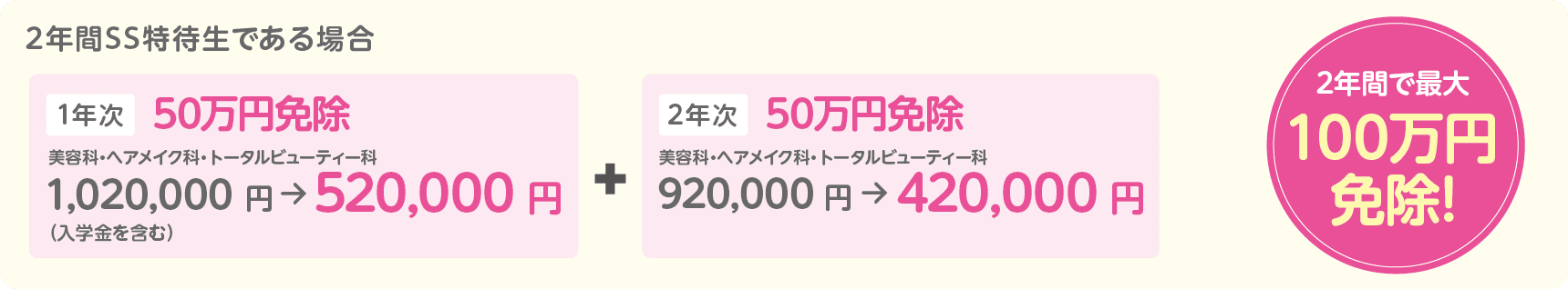 2年間で最大100万円免除！