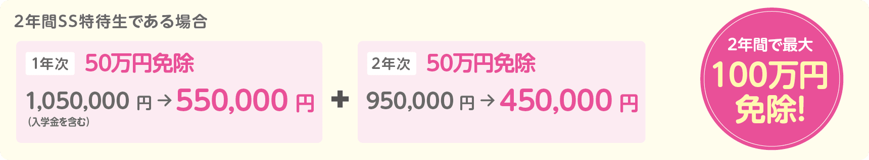 2年間で最大100万円免除!