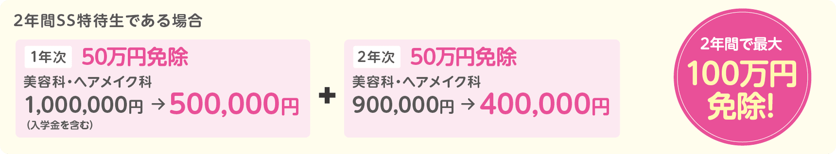 2年間で最大100万円免除!