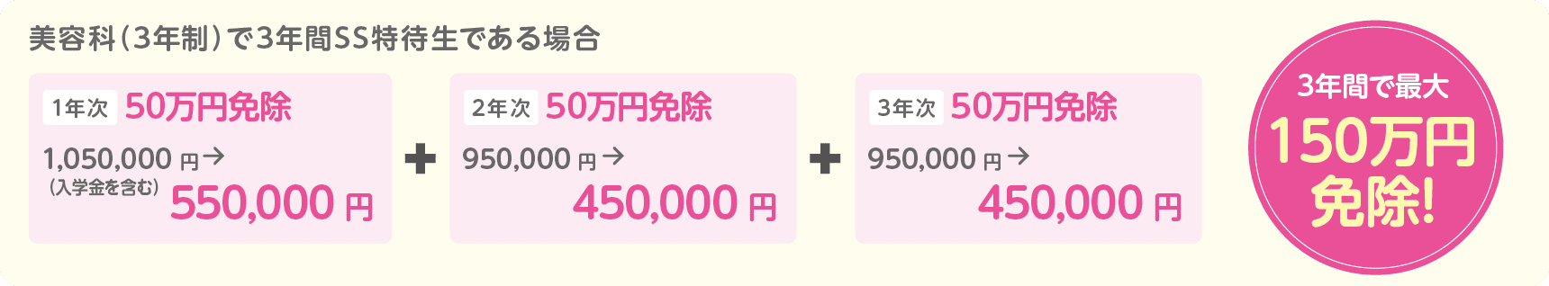 3年間で最大150万円免除！