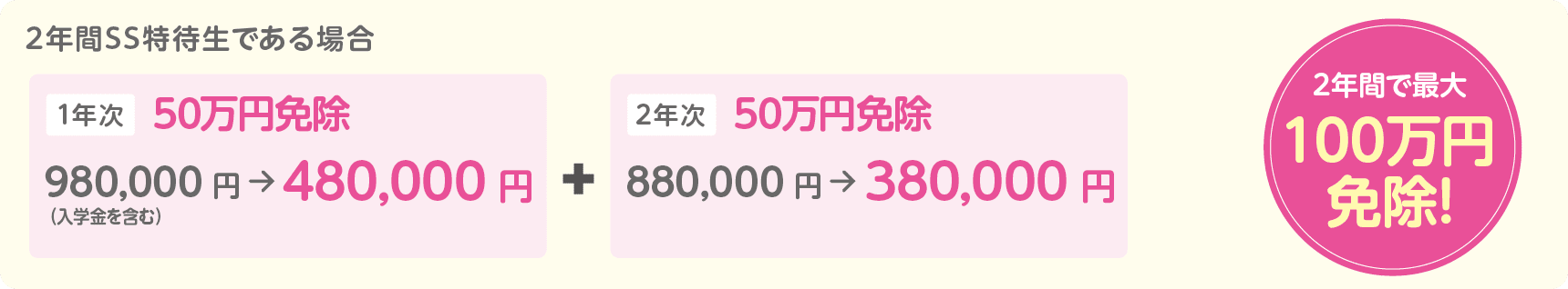 2年間で最大100万円免除！