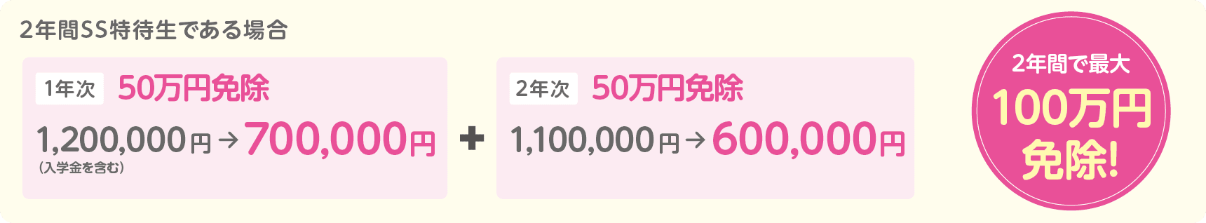 2年間で最大100万円免除!