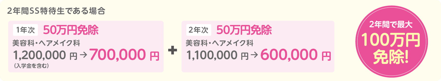 2年間で最大100万円免除!
