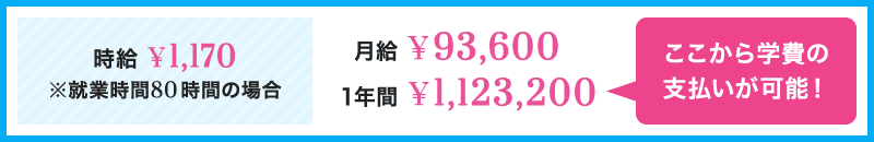 収入例 - 時給1,170円×就業時間80時間の場合、1ヶ月93,600円、1年間1,123,200円