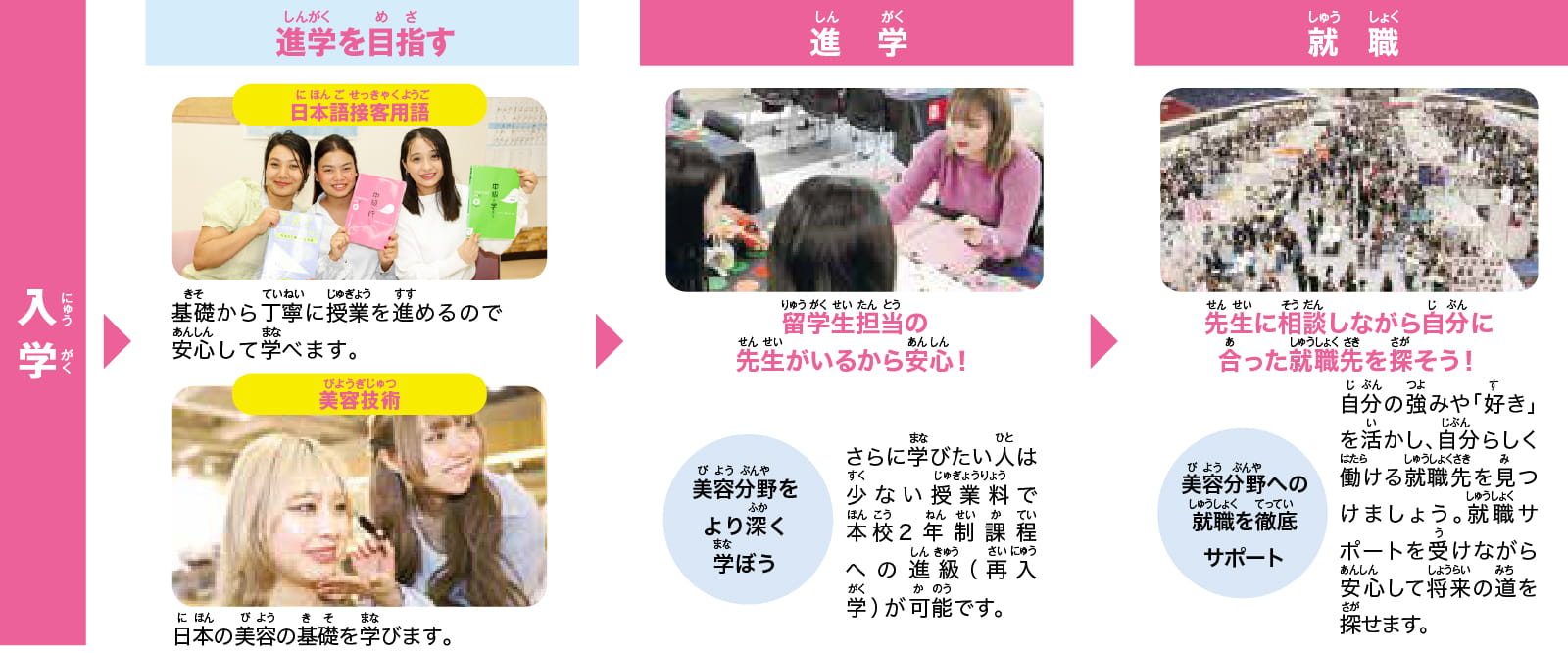 ステージアップ制度で進級（再入学）が可能！