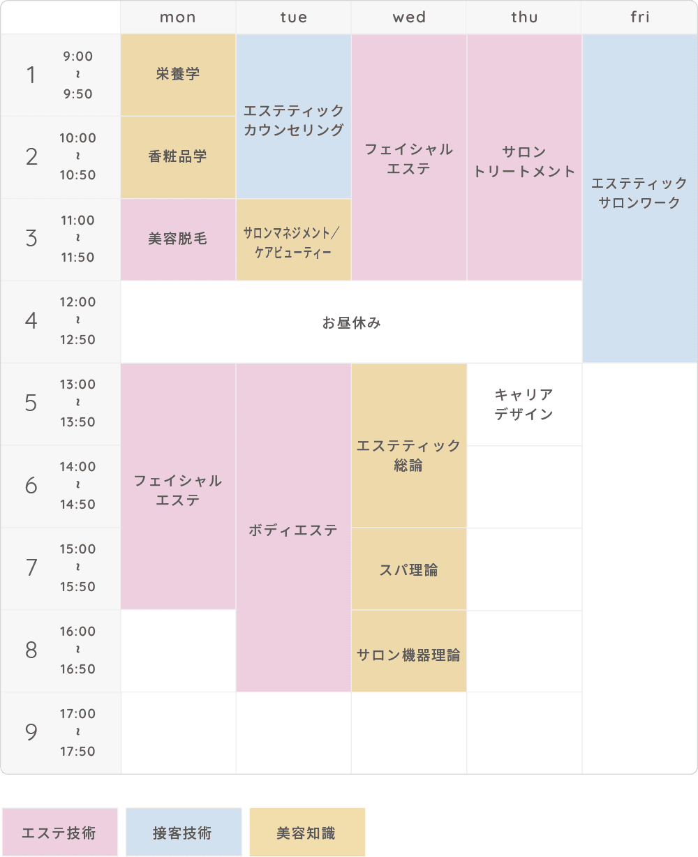 画像：時間割（例）