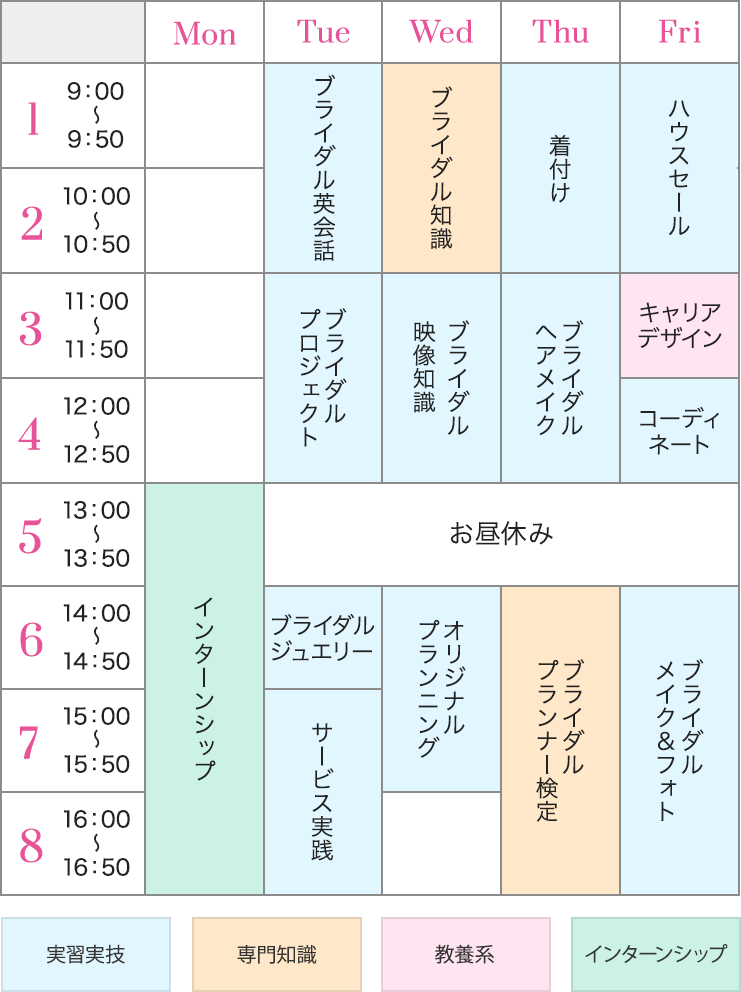 ウェディングプランナーコース 学科 コース紹介 千葉の美容 ブライダル ウェディング専門学校 千葉ビューティー ブライダル専門学校