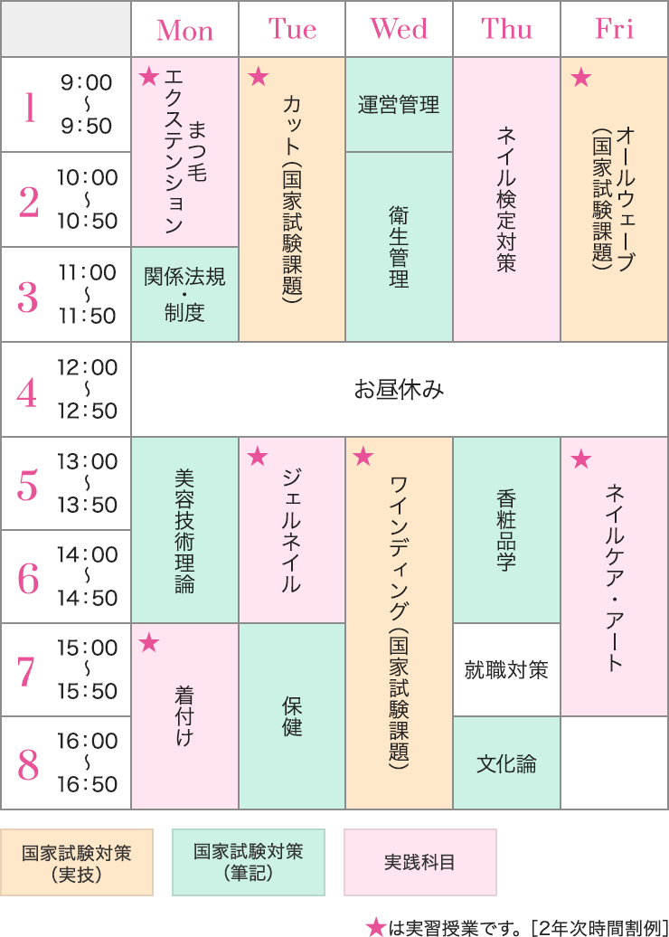 ネイル アイラッシュコース 学科 コース紹介 福岡の美容専門学校 福岡ビューティーアート専門学校