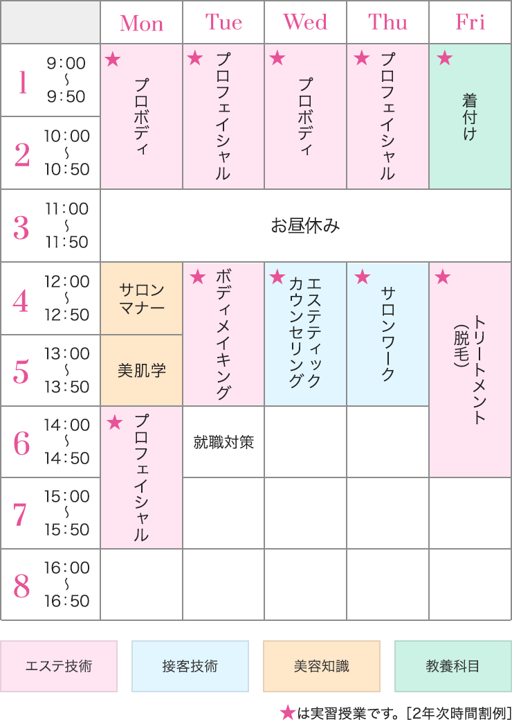 エステティックコース 学科 コース紹介 名古屋 愛知 の美容専門学校 名古屋ビューティーアート専門学校