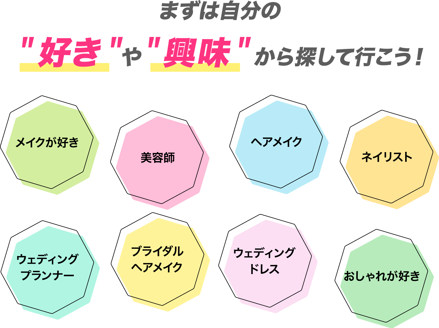 まずは自分の好きや興味から探していこう