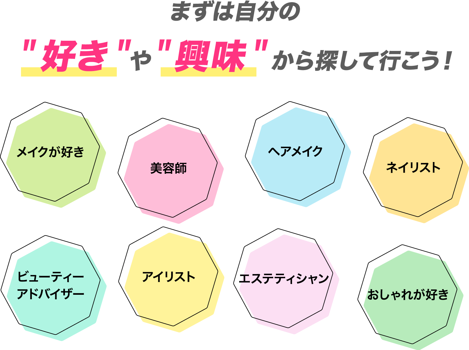 まずは自分の好きや興味から探していこう