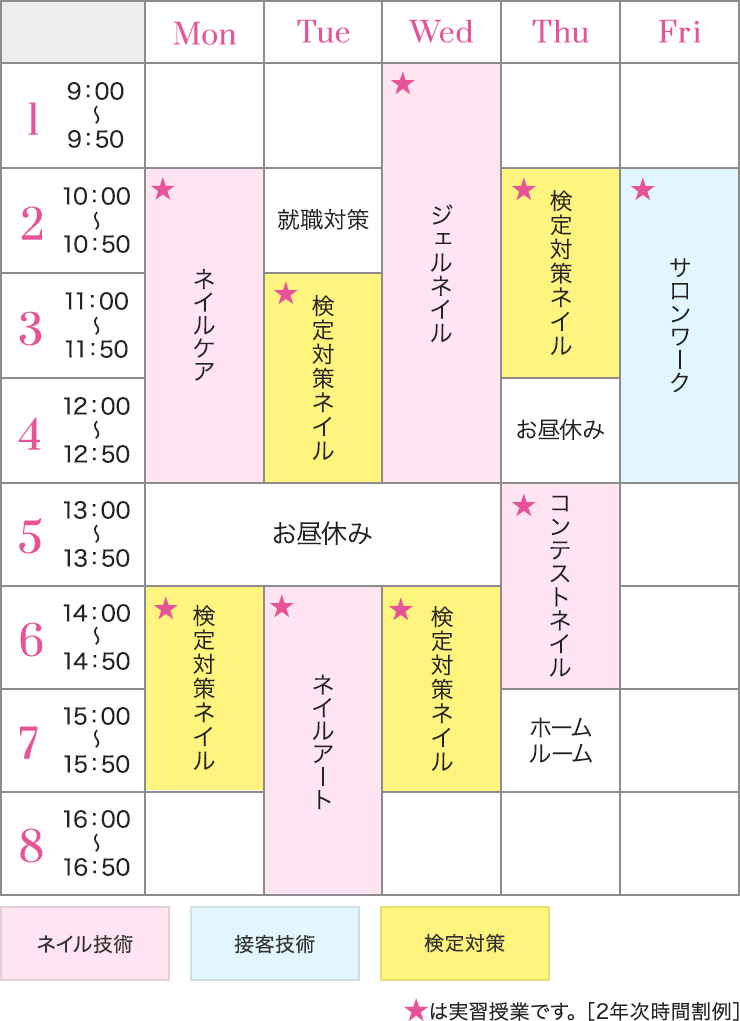 ネイルアートコース ネイリストの専門学校 学科 コース紹介 仙台 宮城 の美容専門学校 仙台ビューティーアート専門学校 ネイルアートコース ネイリストの専門学校 学科 コース紹介 仙台 宮城 の美容専門学校 仙台ビューティーアート専門学校