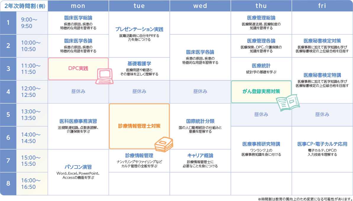 千葉医療秘書＆IT専門学校の2年次の時間割例