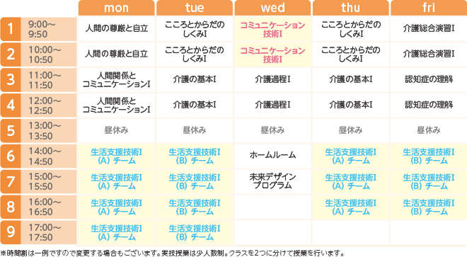 名古屋医療秘書福祉＆IT専門学校の1年次の時間割例