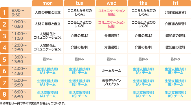 大阪医療秘書福祉専門学校の1年次の時間割例