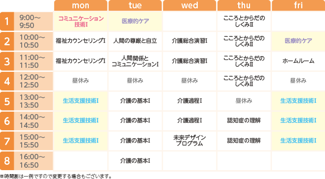 東京医療秘書福祉＆IT専門学校の1年次の時間割例