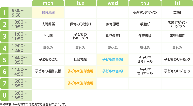 名古屋医療秘書福祉＆IT専門学校の1年次の時間割例