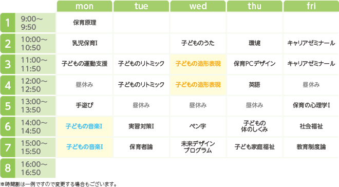 大阪医療秘書福祉専門学校の1年次の時間割例