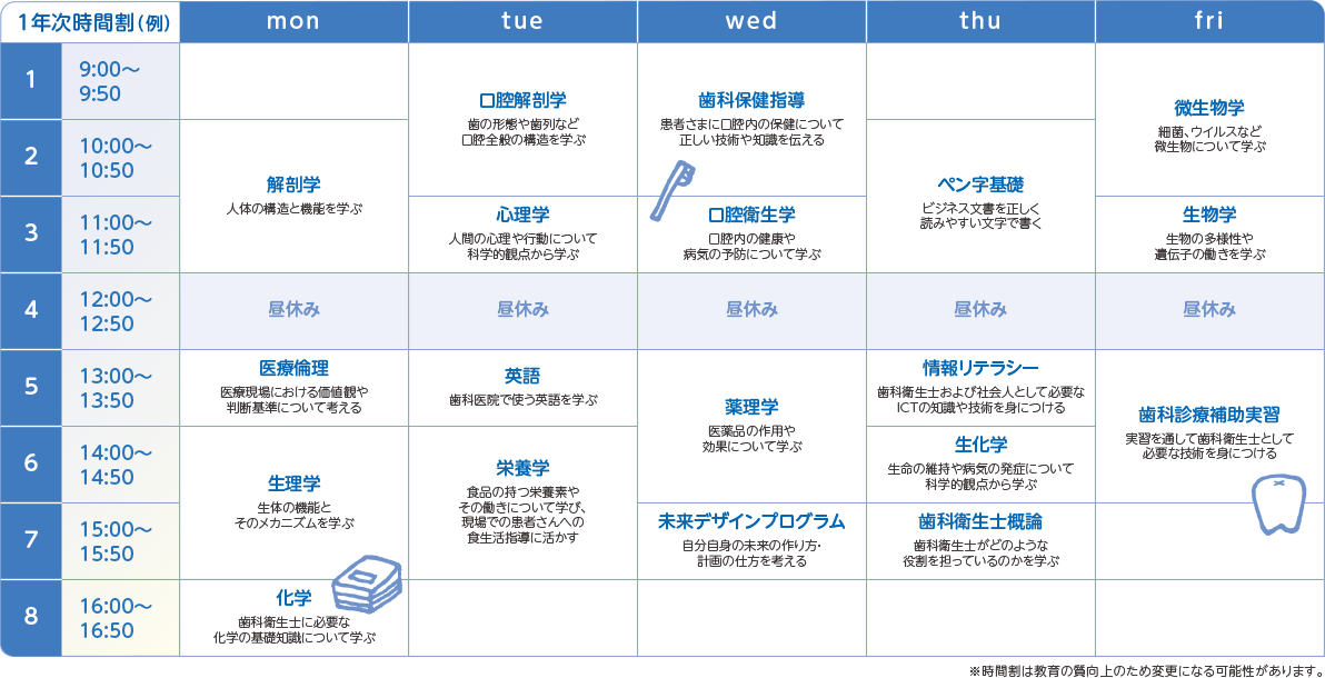 東京医療秘書歯科衛生＆IT専門学校の1年次の時間割例