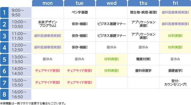名古屋医療秘書福祉＆IT専門学校の1年次の時間割例