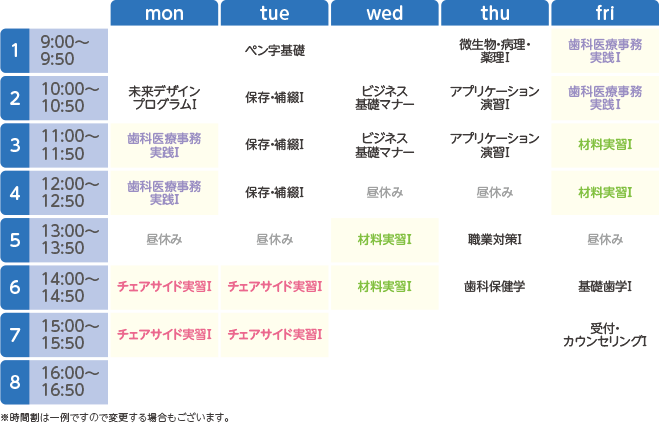東京医療秘書福祉＆IT専門学校の1年次の時間割例
