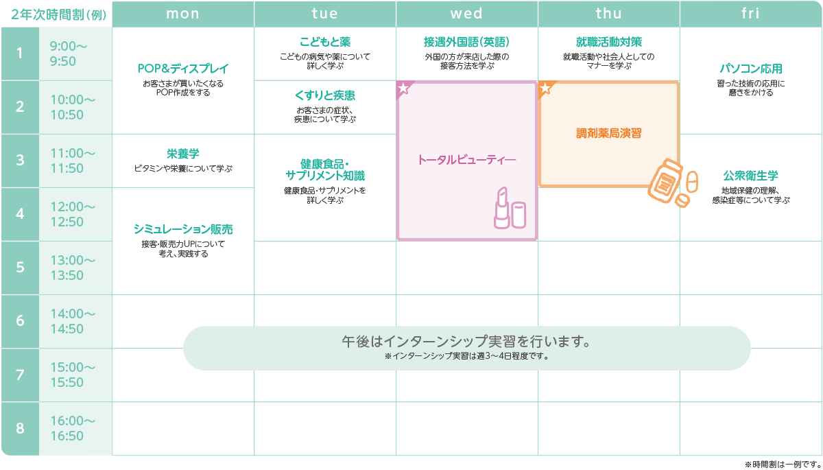 神戸元町医療秘書専門学校の2年次の時間割例