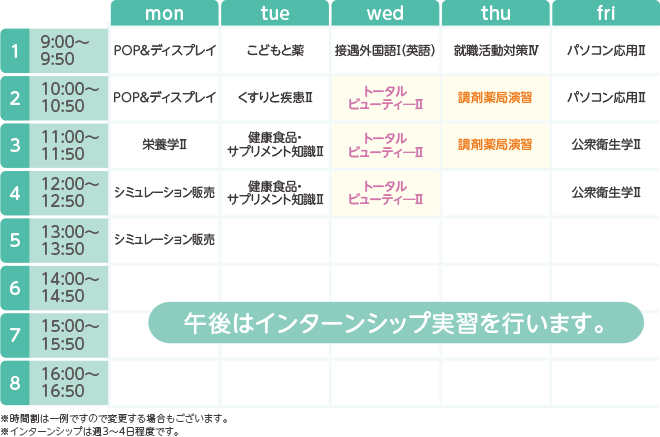 名古屋医療秘書福祉＆IT専門学校の1年次の時間割例