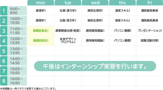 大阪医療秘書福祉専門学校の1年次の時間割例