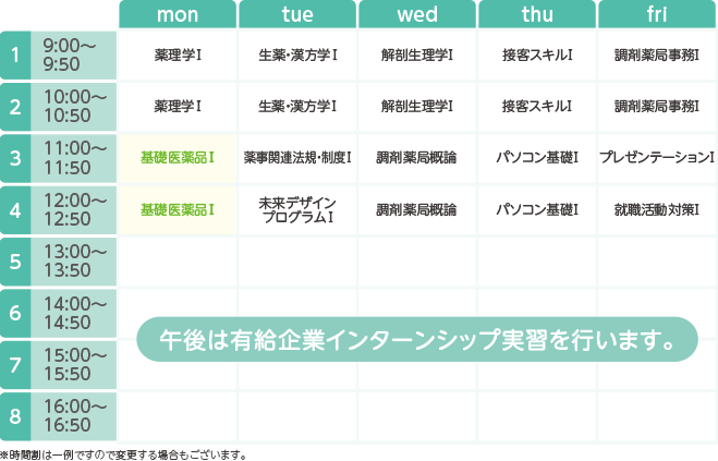 横浜医療秘書専門学校の1年次後期の時間割例s