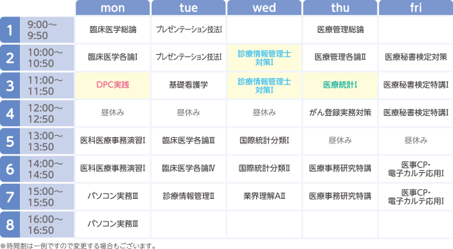 千葉医療秘書＆IT専門学校の2年次の時間割例