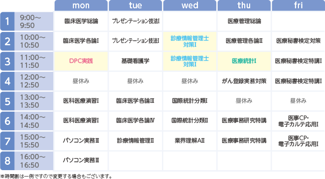 福岡医療秘書福祉専門学校の2年次の時間割例