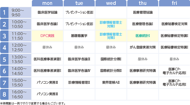 名古屋医療秘書福祉＆IT専門学校の2年次の時間割例