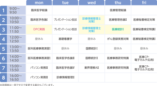 大宮医療秘書専門学校の2年次の時間割例